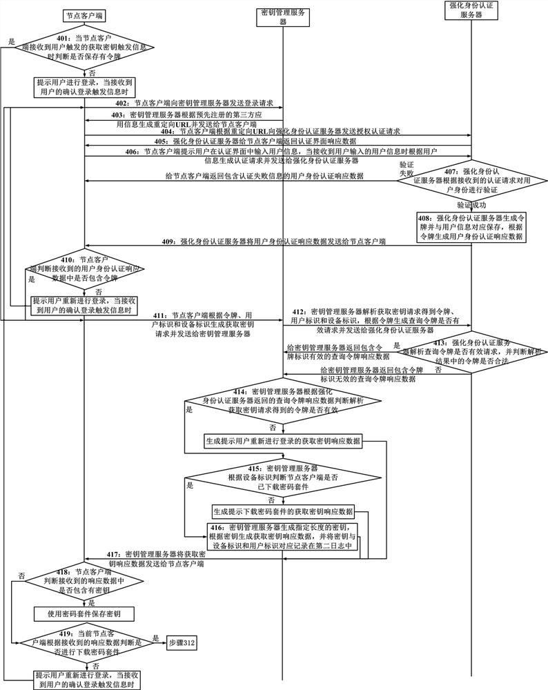 A password management method and system suitable for zero trust network