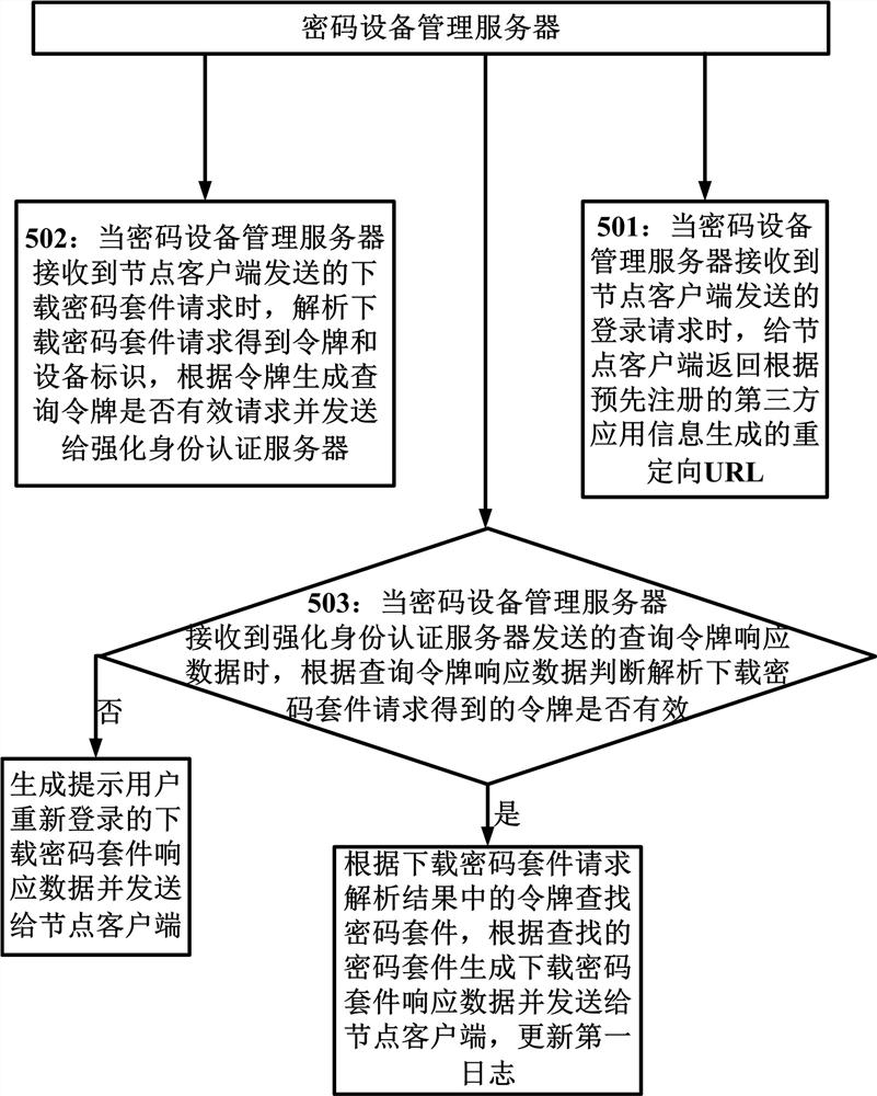 A password management method and system suitable for zero trust network