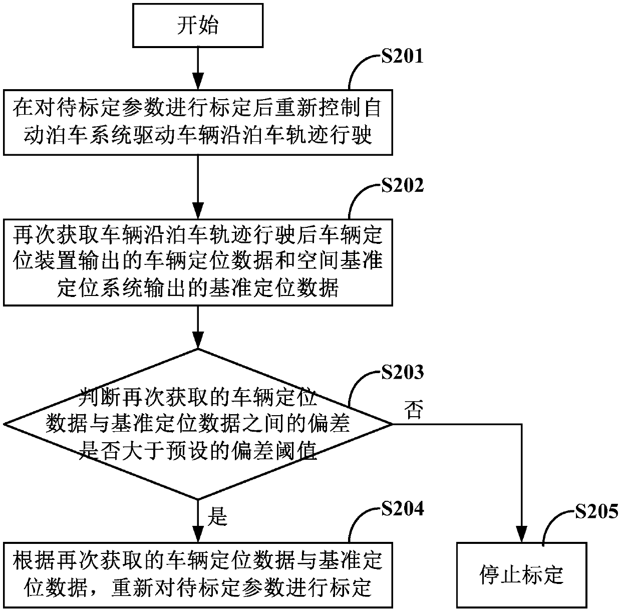 Debugging method, device and system used for automatic parking system