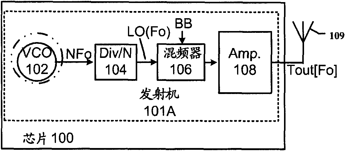 Interference resistant local oscillator