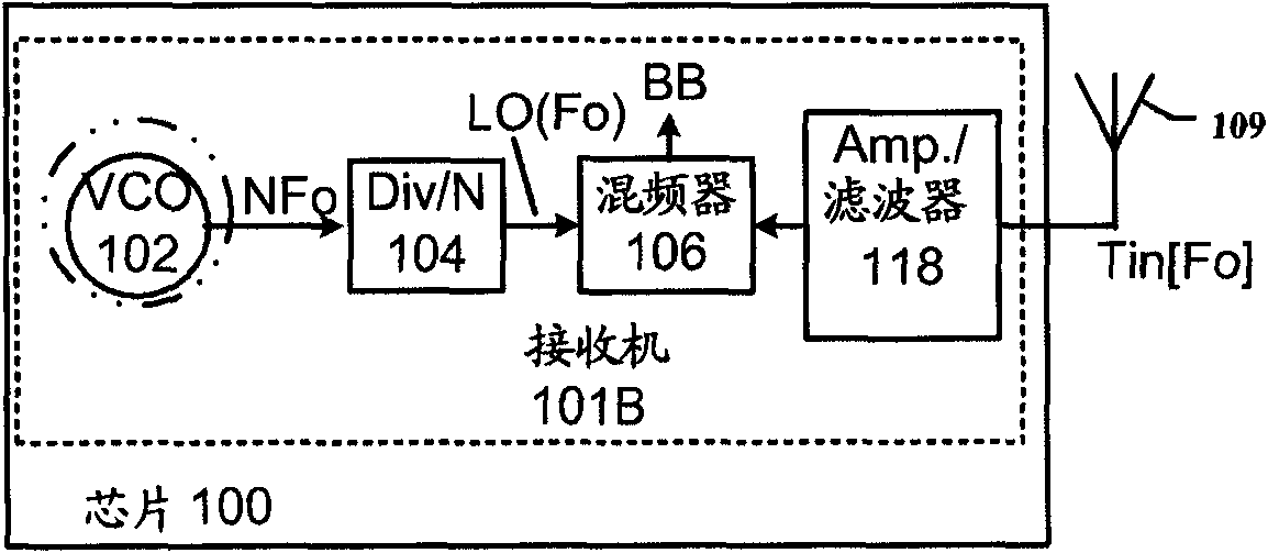 Interference resistant local oscillator