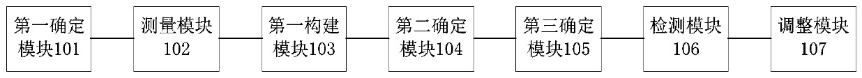 Proton therapy monitoring method, device and system based on neural network