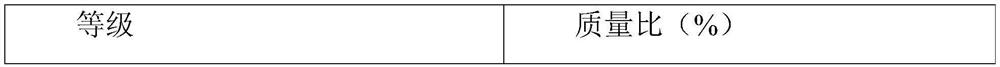 Evaluation method for corrosion test of automobile radiator