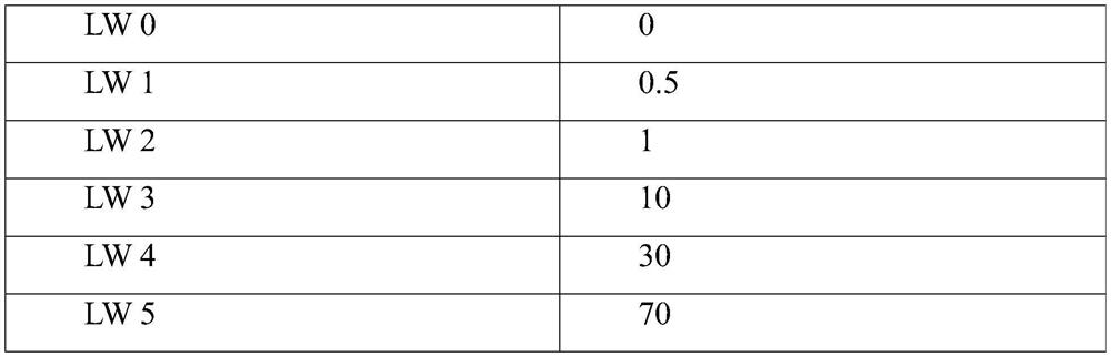 Evaluation method for corrosion test of automobile radiator