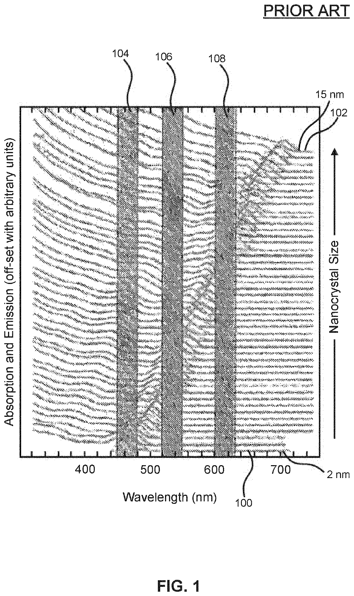 Quantum Dot Films, Lighting Devices, and Lighting Methods