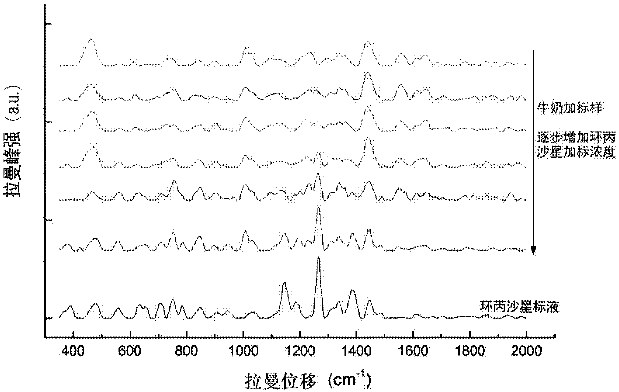 Method for detecting ciprofloxacin in milk