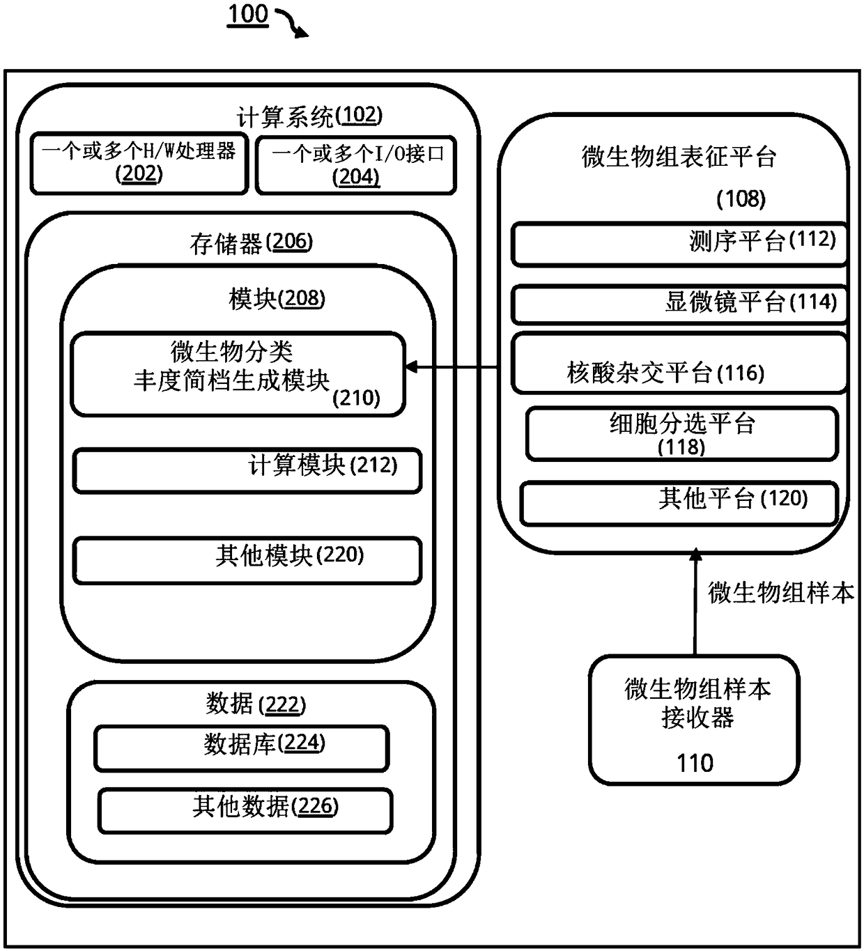 Method and system for early risk assessment of preterm delivery outcome