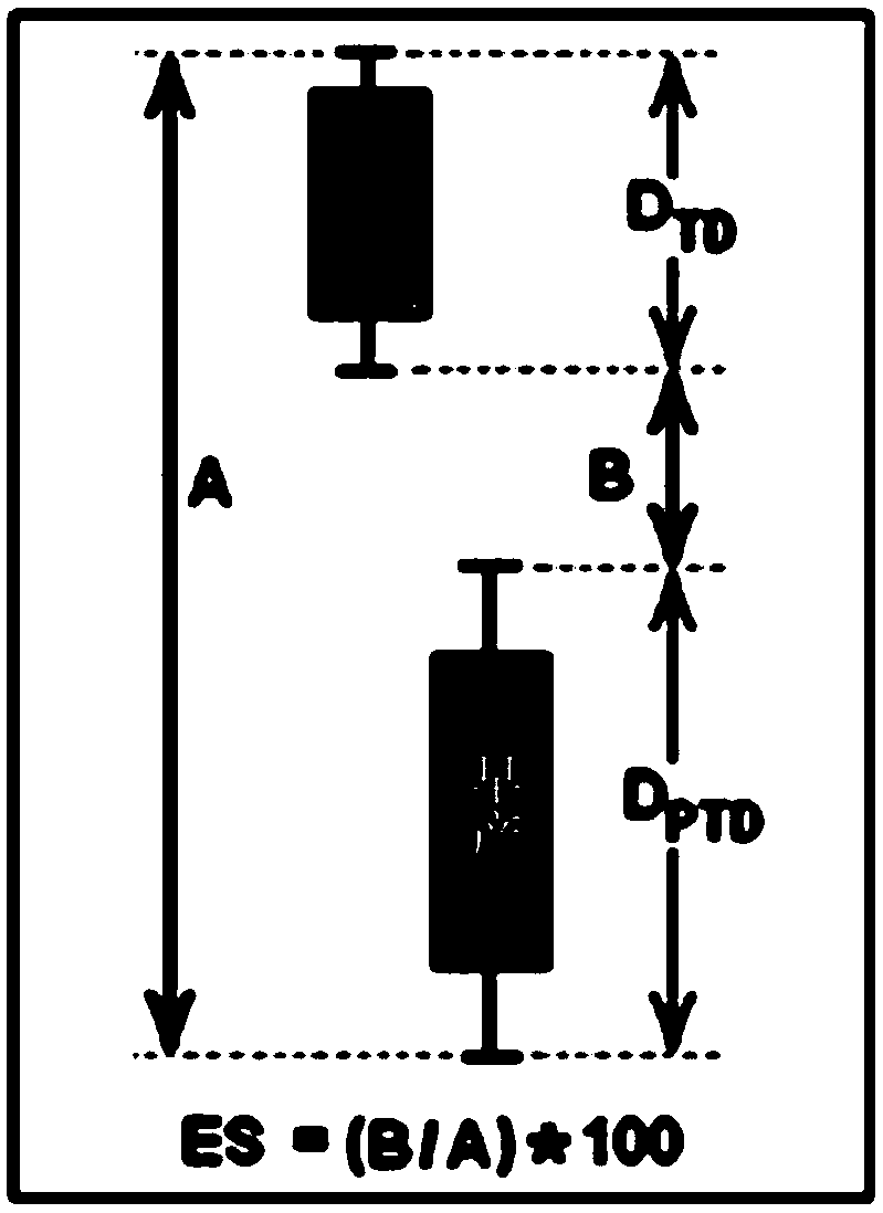 Method and system for early risk assessment of preterm delivery outcome