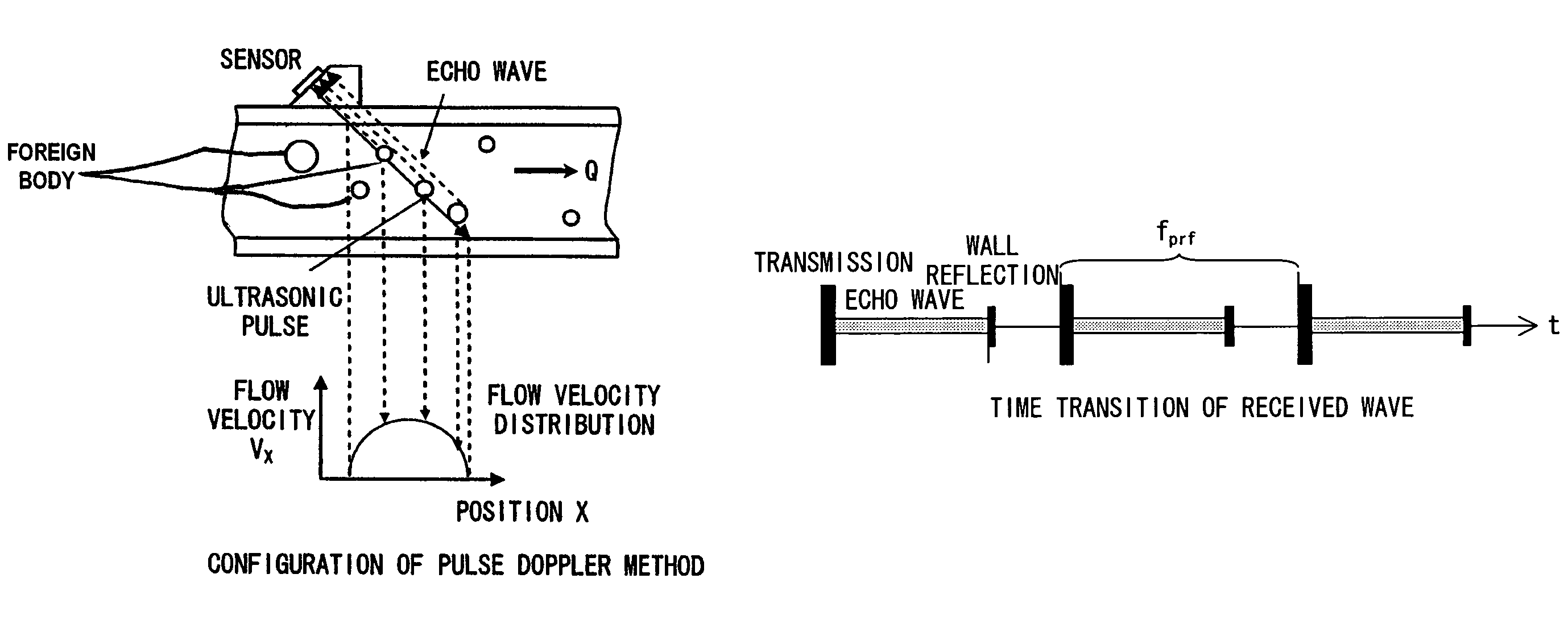 Ultrasonic flowmeter and ultrasonic flow rate measurement method