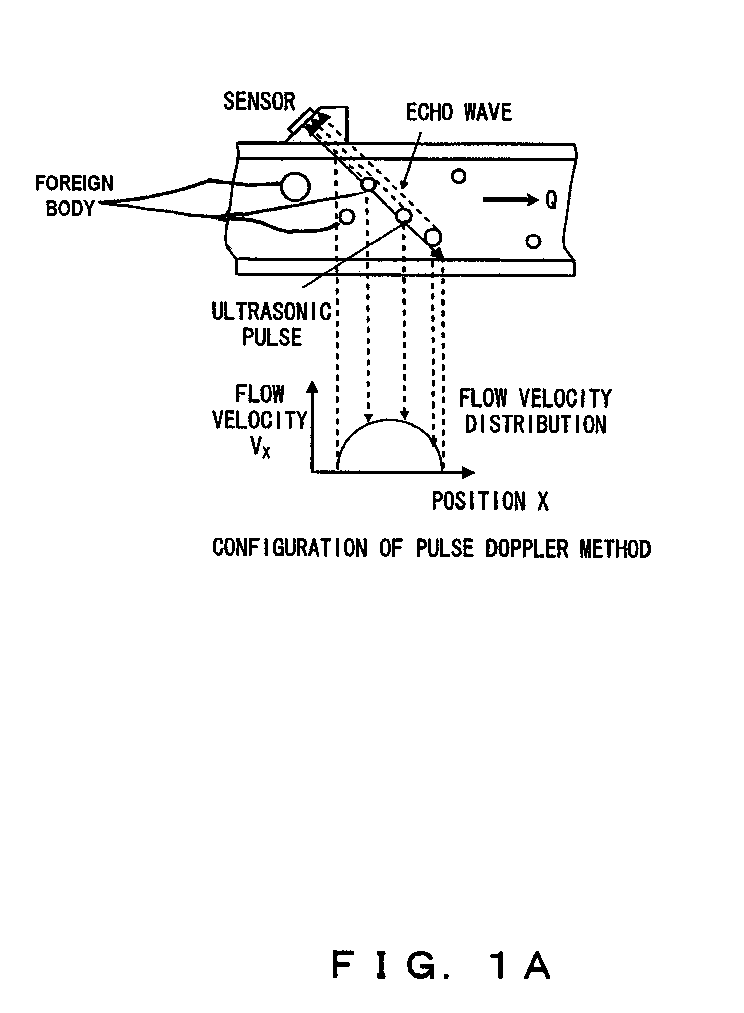 Ultrasonic flowmeter and ultrasonic flow rate measurement method