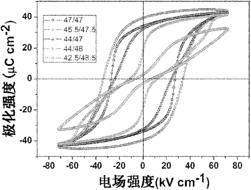 Lead-free anti-ferroelectric material and preparation method thereof