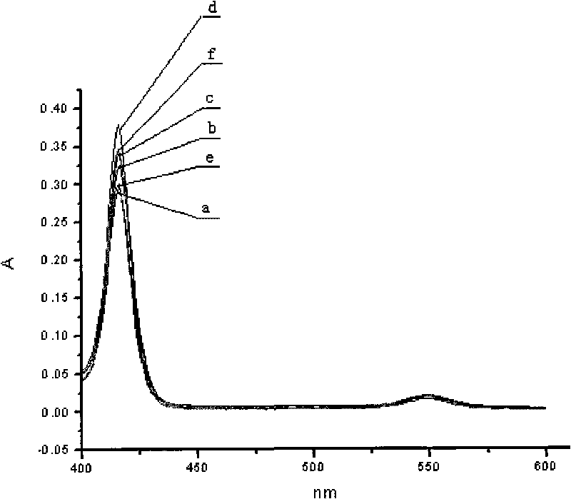 Method for detecting organophosphorus pesticide residual quantity and liquid porphyrin optical detection apparatus