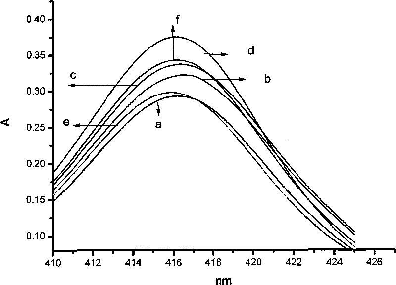 Method for detecting organophosphorus pesticide residual quantity and liquid porphyrin optical detection apparatus