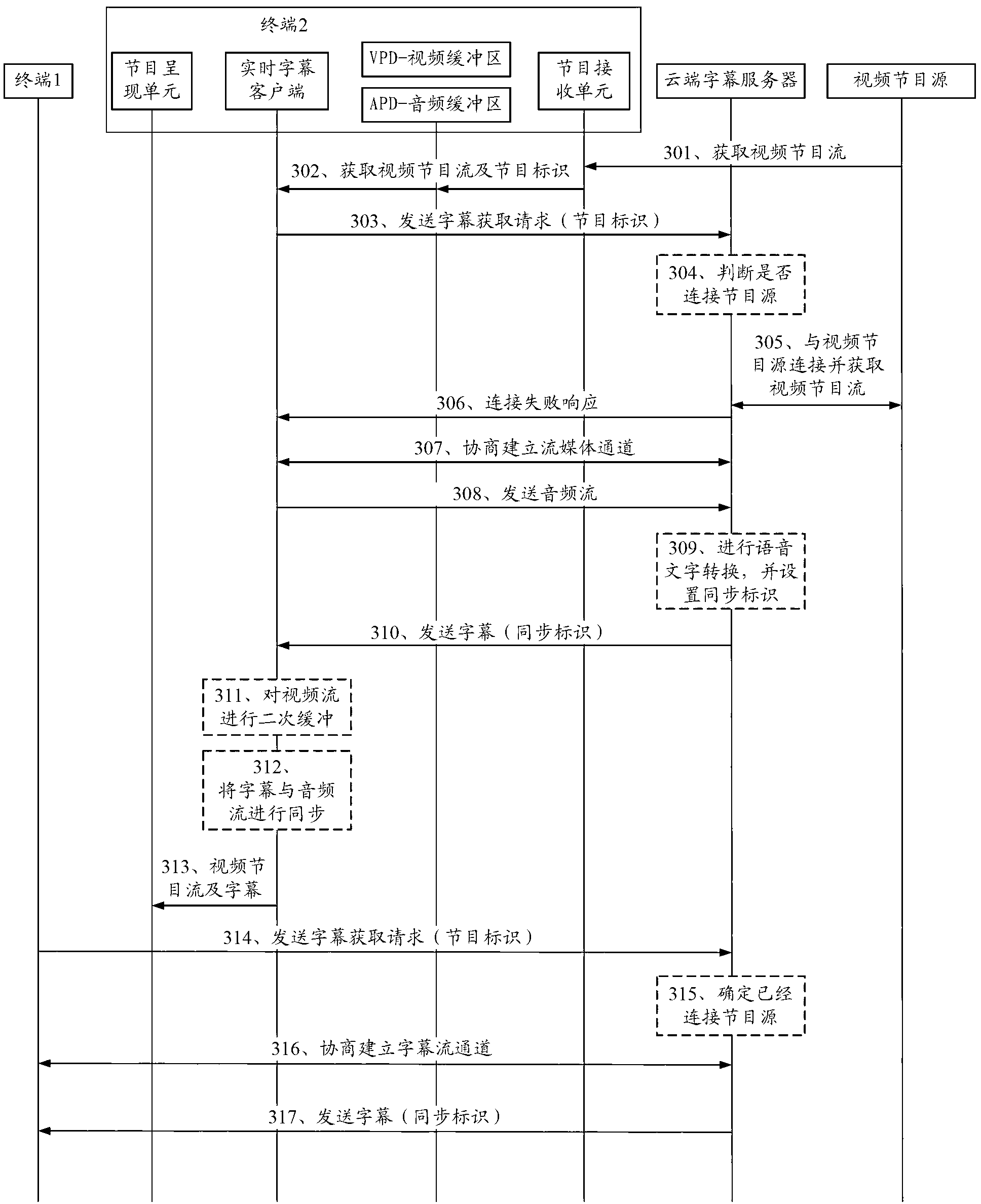 Video processing method, terminal and subtitle server