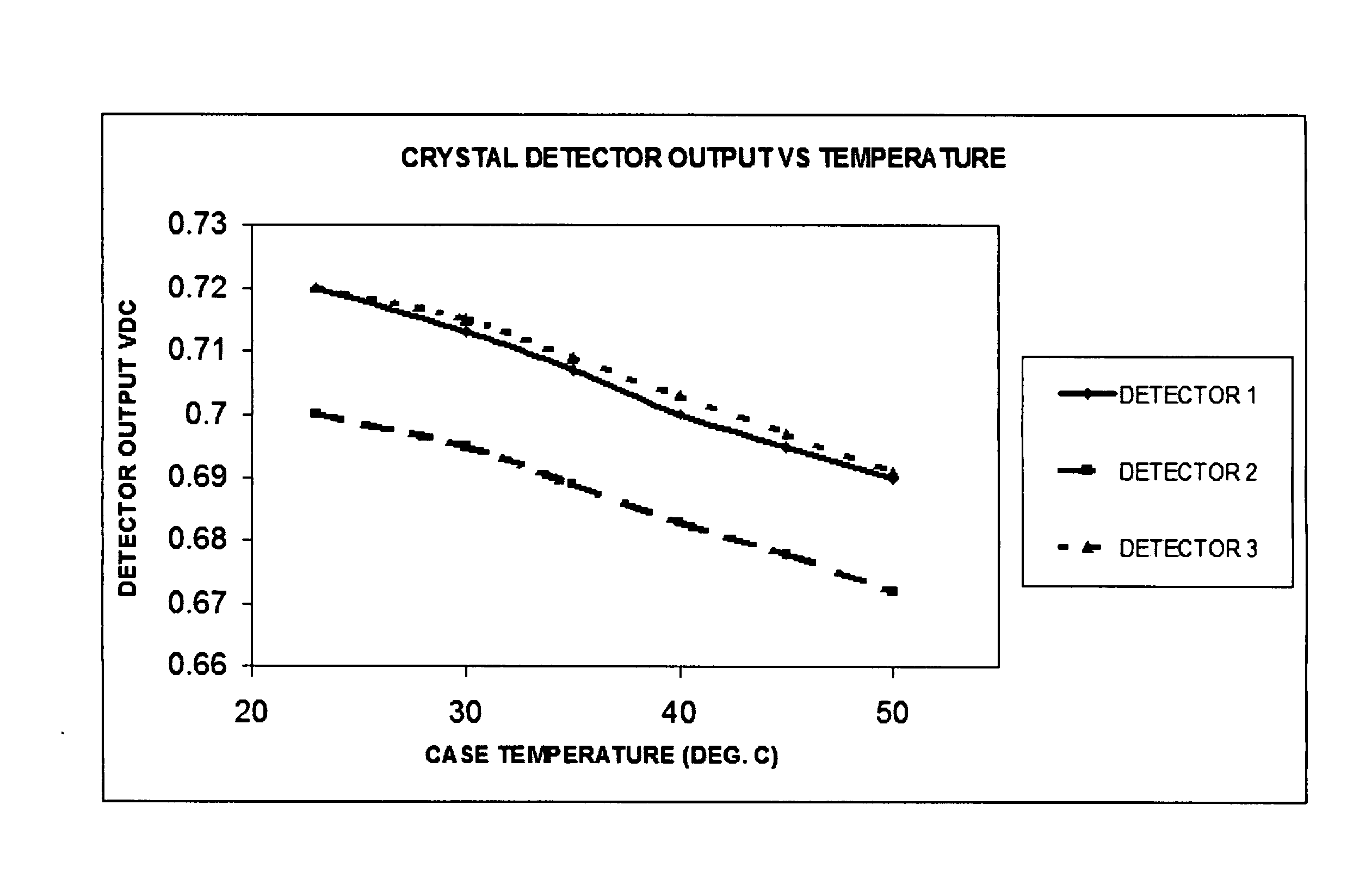 Method and apparatus for controlled broadband microwave heating