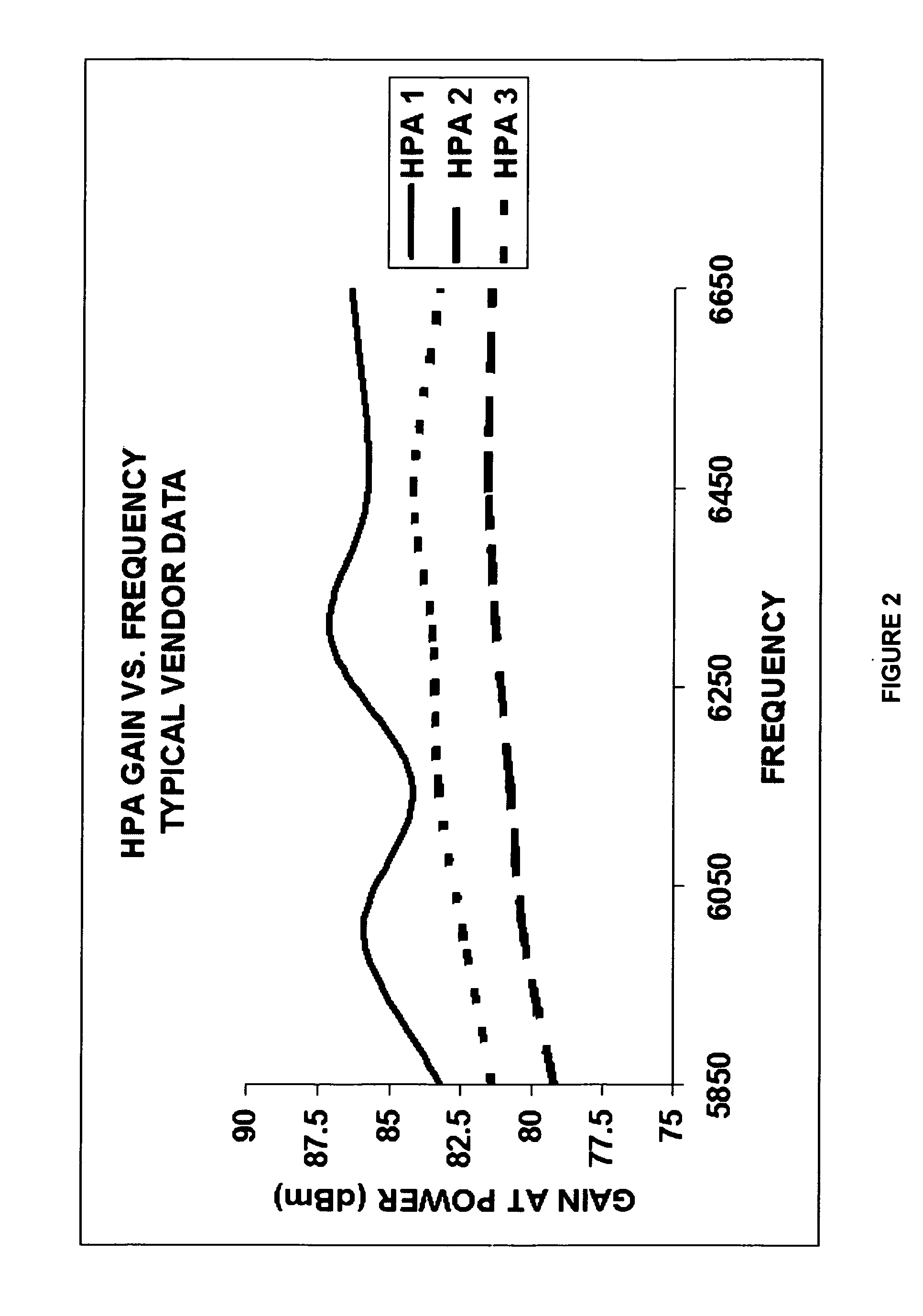 Method and apparatus for controlled broadband microwave heating