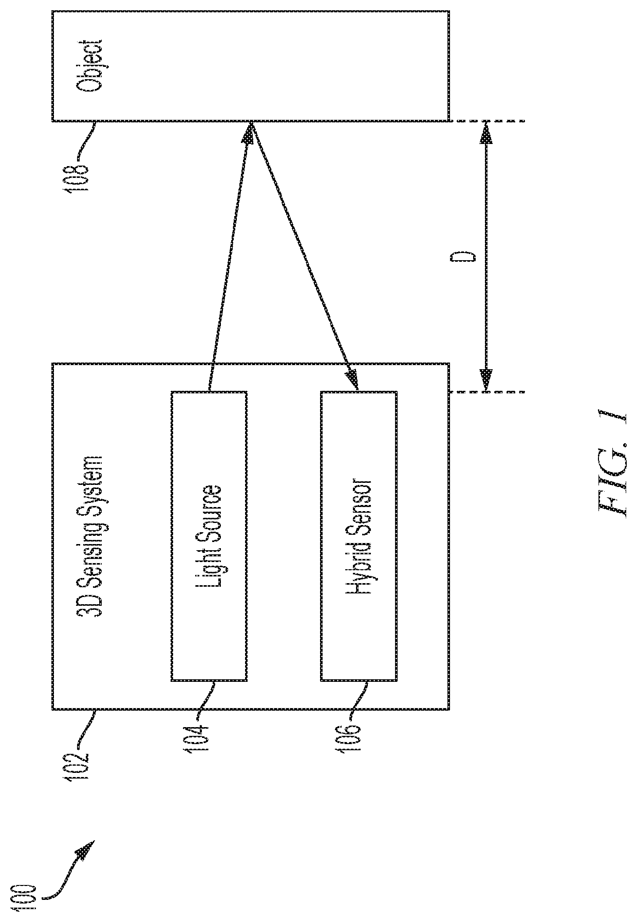 Hybrid sensor system and method for providing 3D imaging