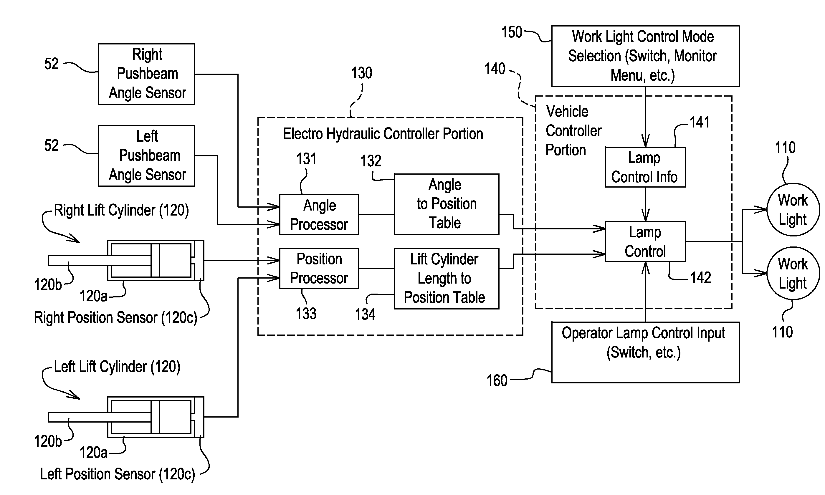 Automatic work light activation and deactivation