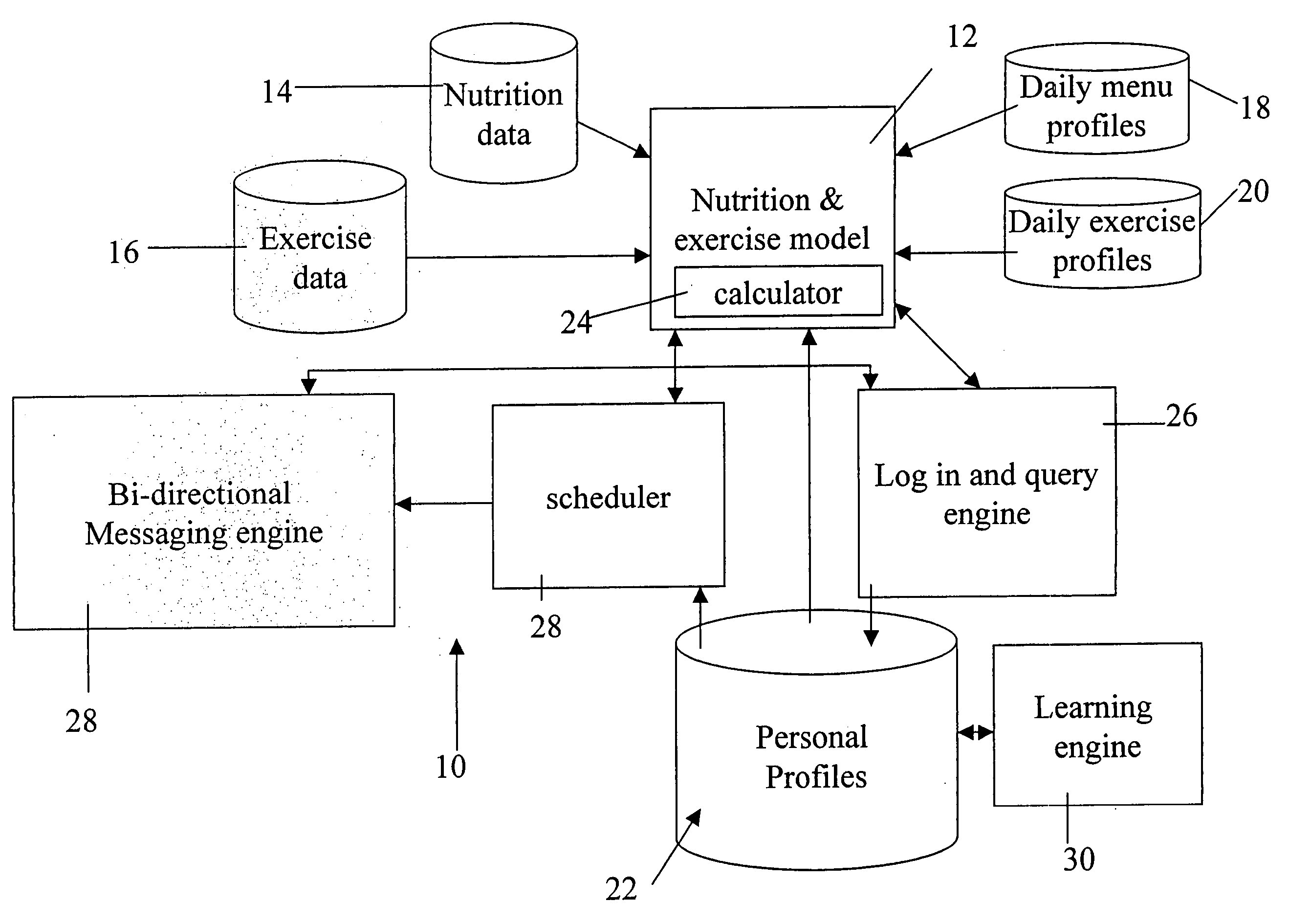 Interactive dieting and exercise system