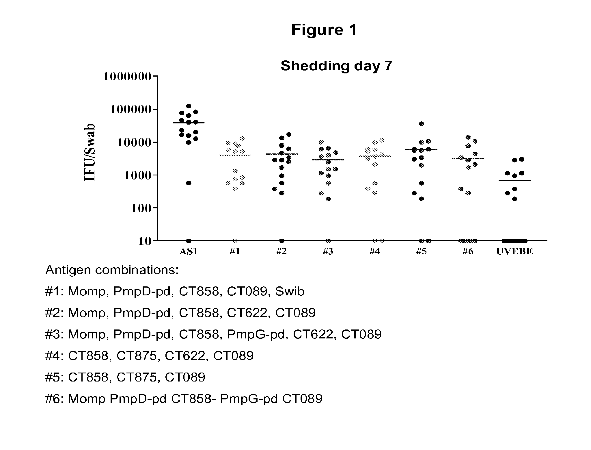 Vaccines against chlamydial infection