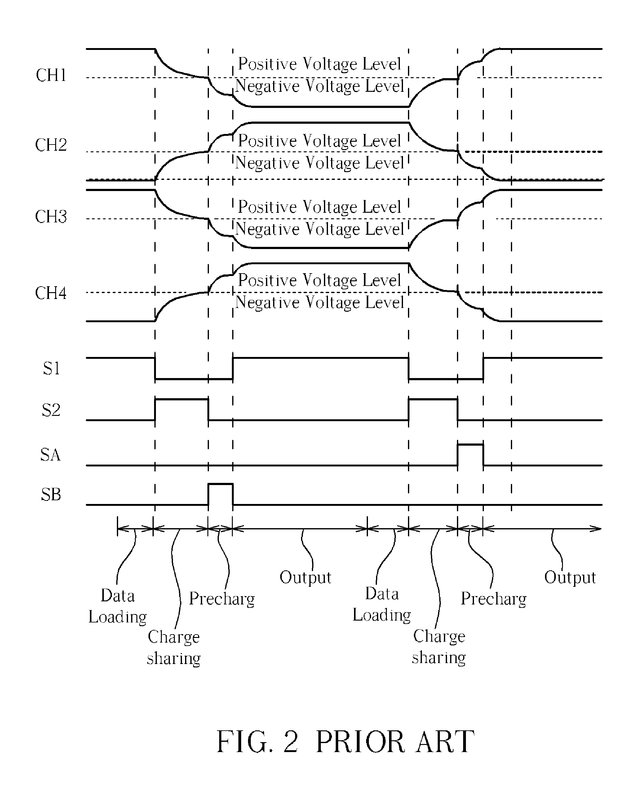 Electronic device of a source driver in an LCD device for enhancing output voltage accuracy