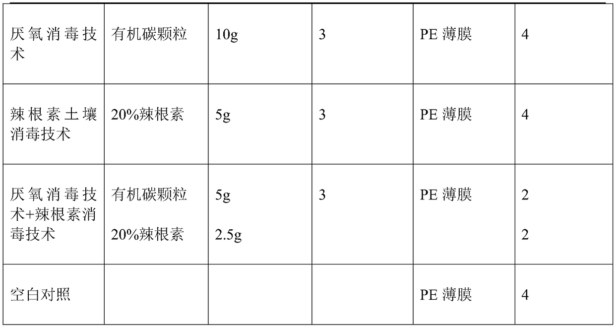 Soil disinfection method for preventing soil-borne diseases