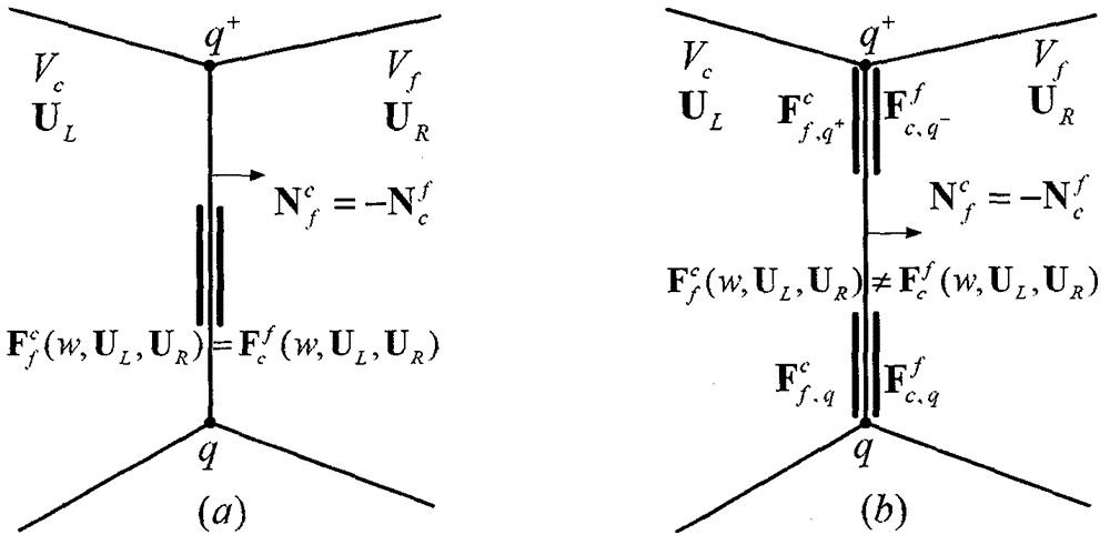 Arbitrary Lagrange Euler method based on multi-dimensional Riemann solution