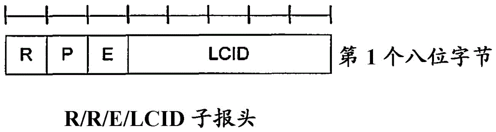 Methods and apparatuses for enabling power back-off indication in phr in a telecommunications system