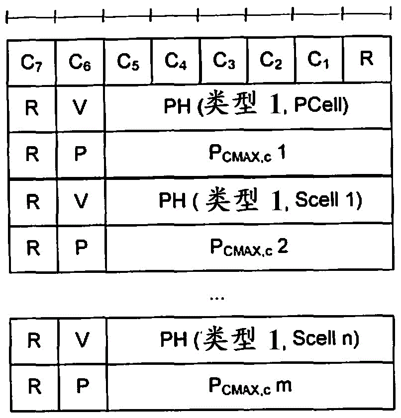 Methods and apparatuses for enabling power back-off indication in phr in a telecommunications system