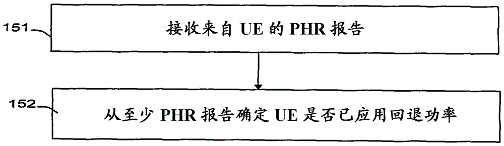 Methods and apparatuses for enabling power back-off indication in phr in a telecommunications system