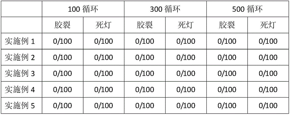 Thixotrope for packaging LED (light emitting diode ) chip