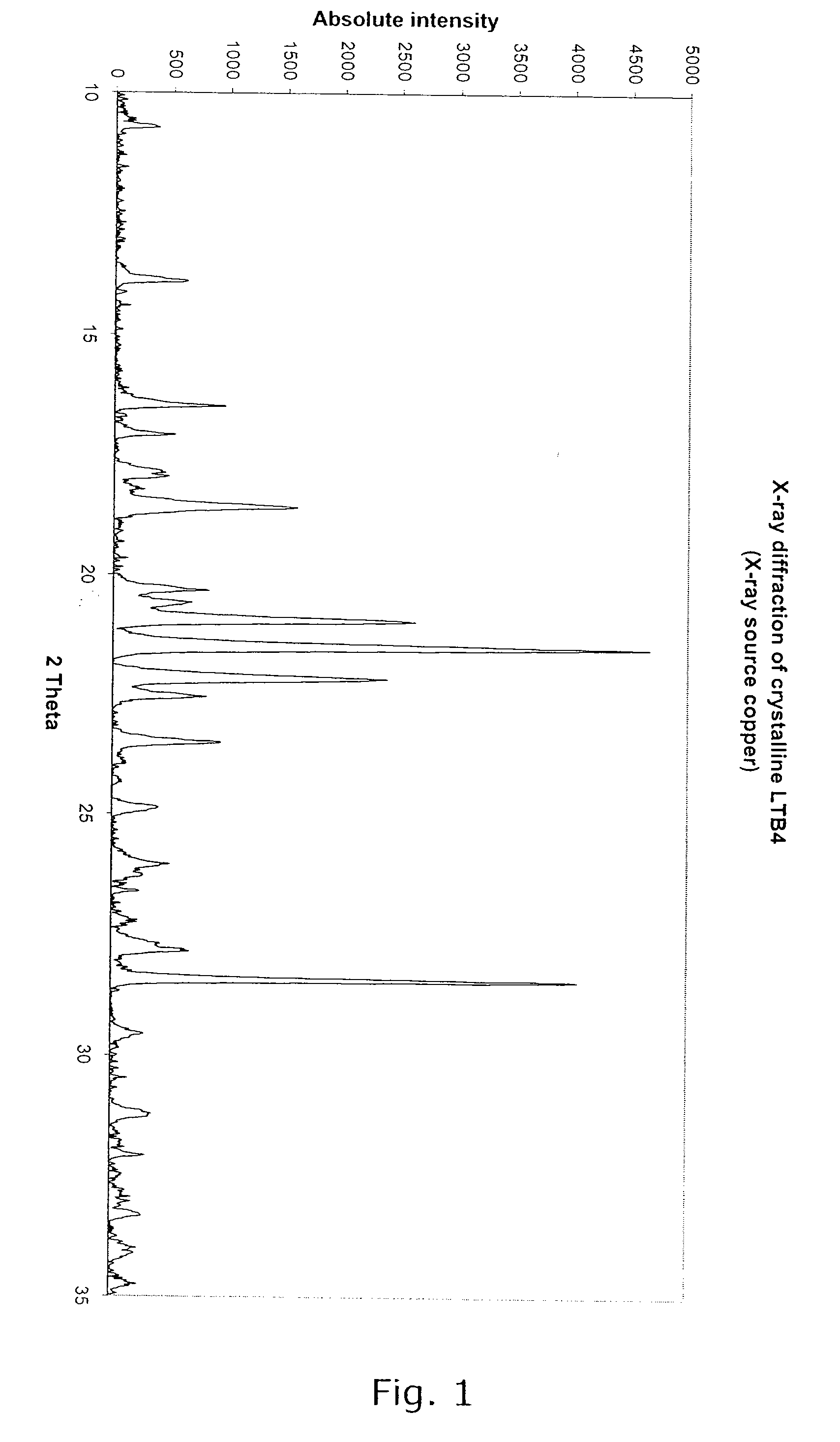 Crystalline leukotriene b4