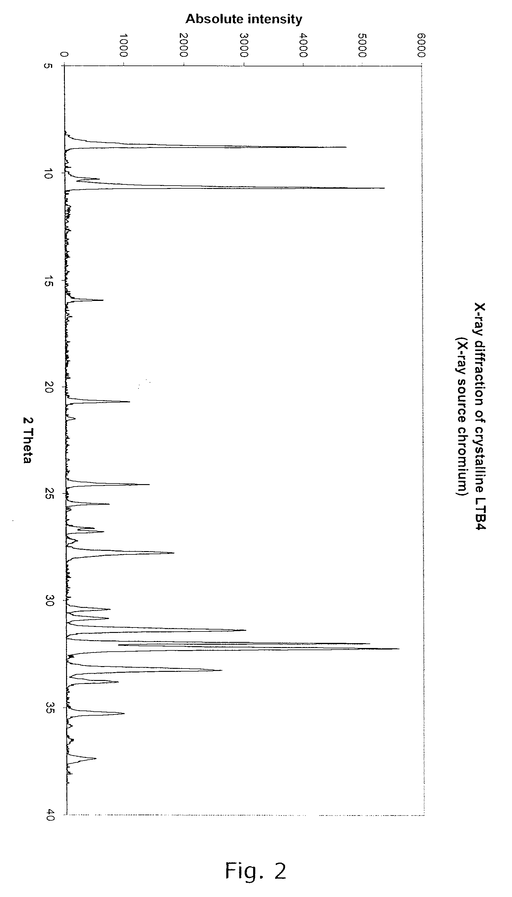 Crystalline leukotriene b4