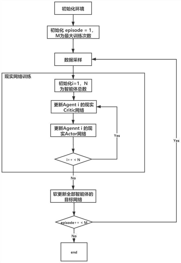 Event corpus purification method based on multi-agent reinforcement learning