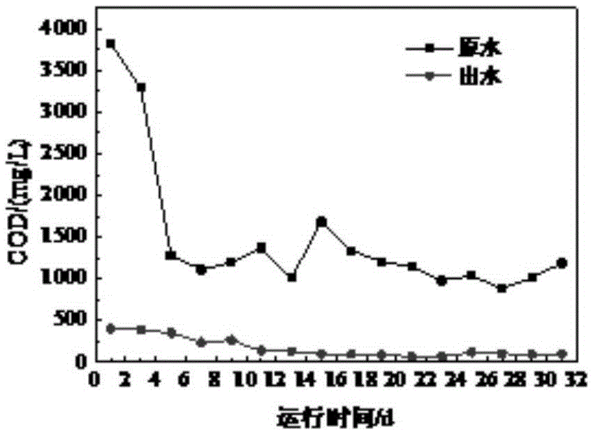 Fracturing flowback fluid biological treatment method based on BESI, aerobiotic suspended packing and single-hole membrane method