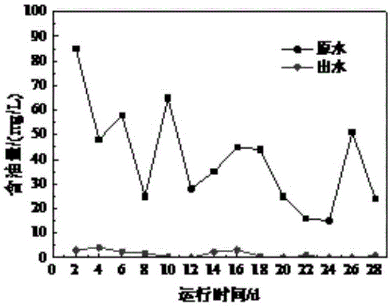 Fracturing flowback fluid biological treatment method based on BESI, aerobiotic suspended packing and single-hole membrane method