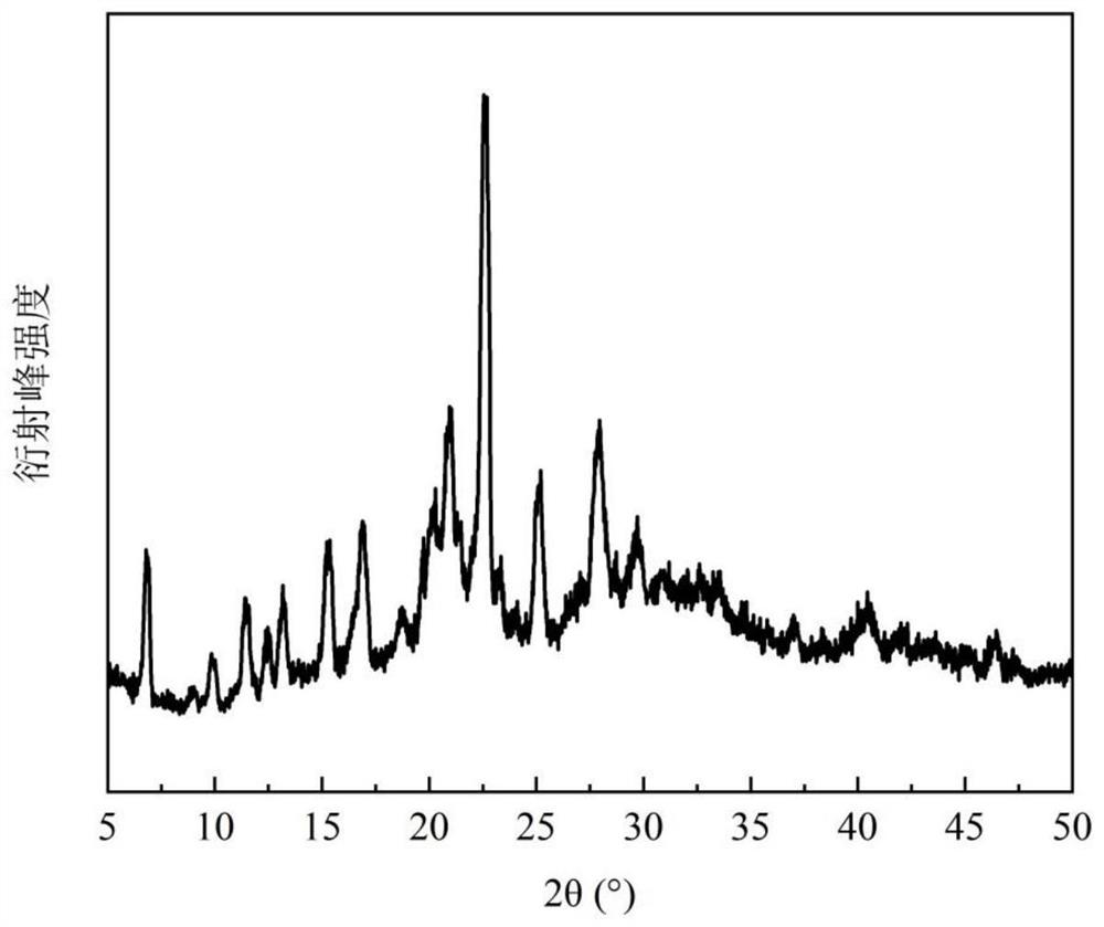 Novel hydroxychloroquine eutectic crystal, and preparation method, content determination method and application thereof