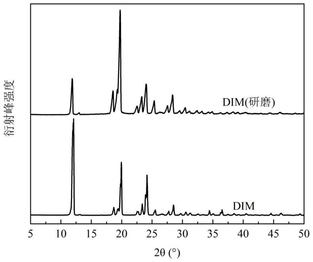 Novel hydroxychloroquine eutectic crystal, and preparation method, content determination method and application thereof