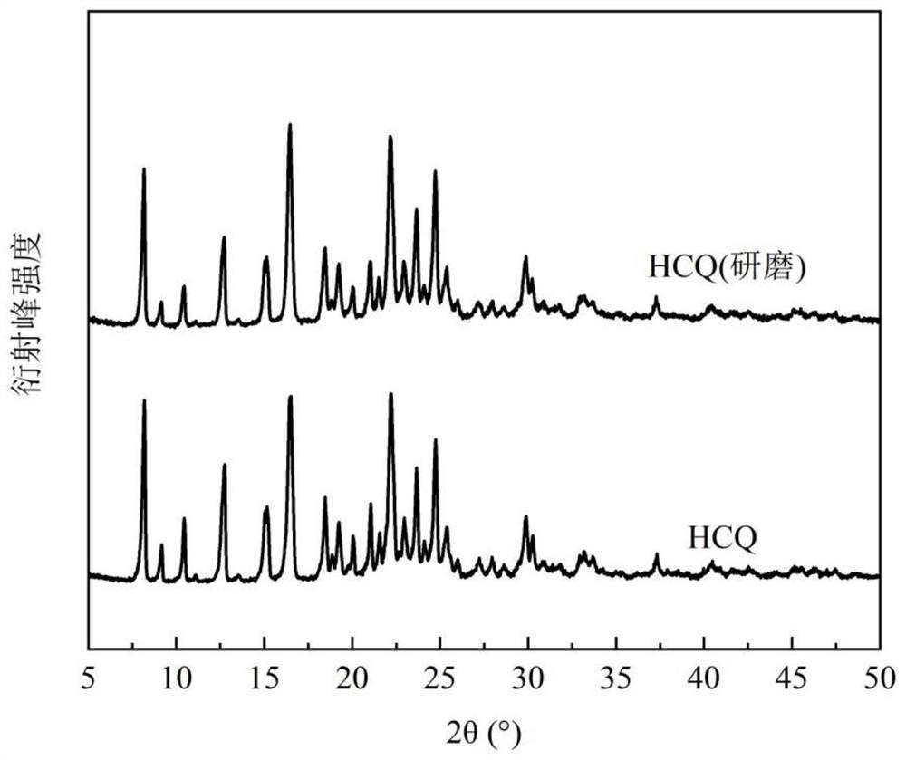 Novel hydroxychloroquine eutectic crystal, and preparation method, content determination method and application thereof