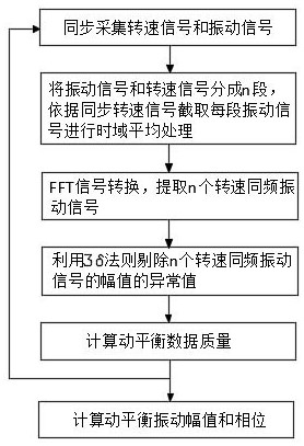 Helicopter moving part vibration signal data quality calculation method