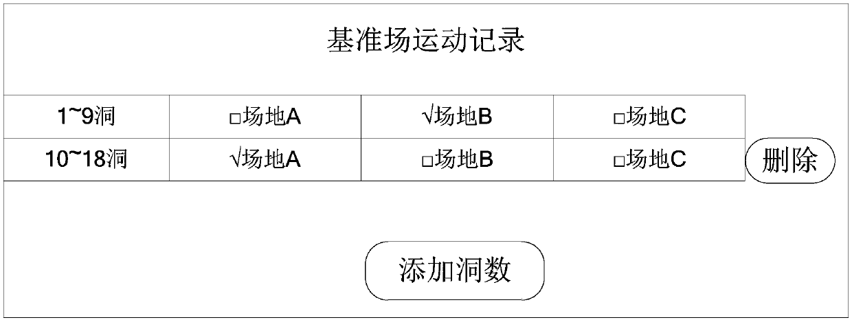 Golf course charging method and system