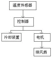 Hot air flow guide device of clamping part of dry-type transformer