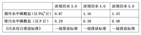 Efficient low-phosphorus compound water treatment agent