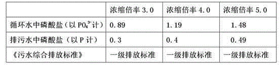 Efficient low-phosphorus compound water treatment agent