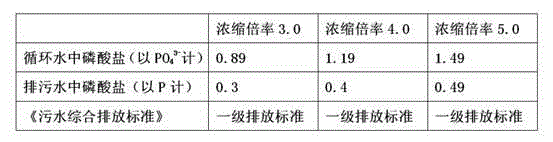 Efficient low-phosphorus compound water treatment agent