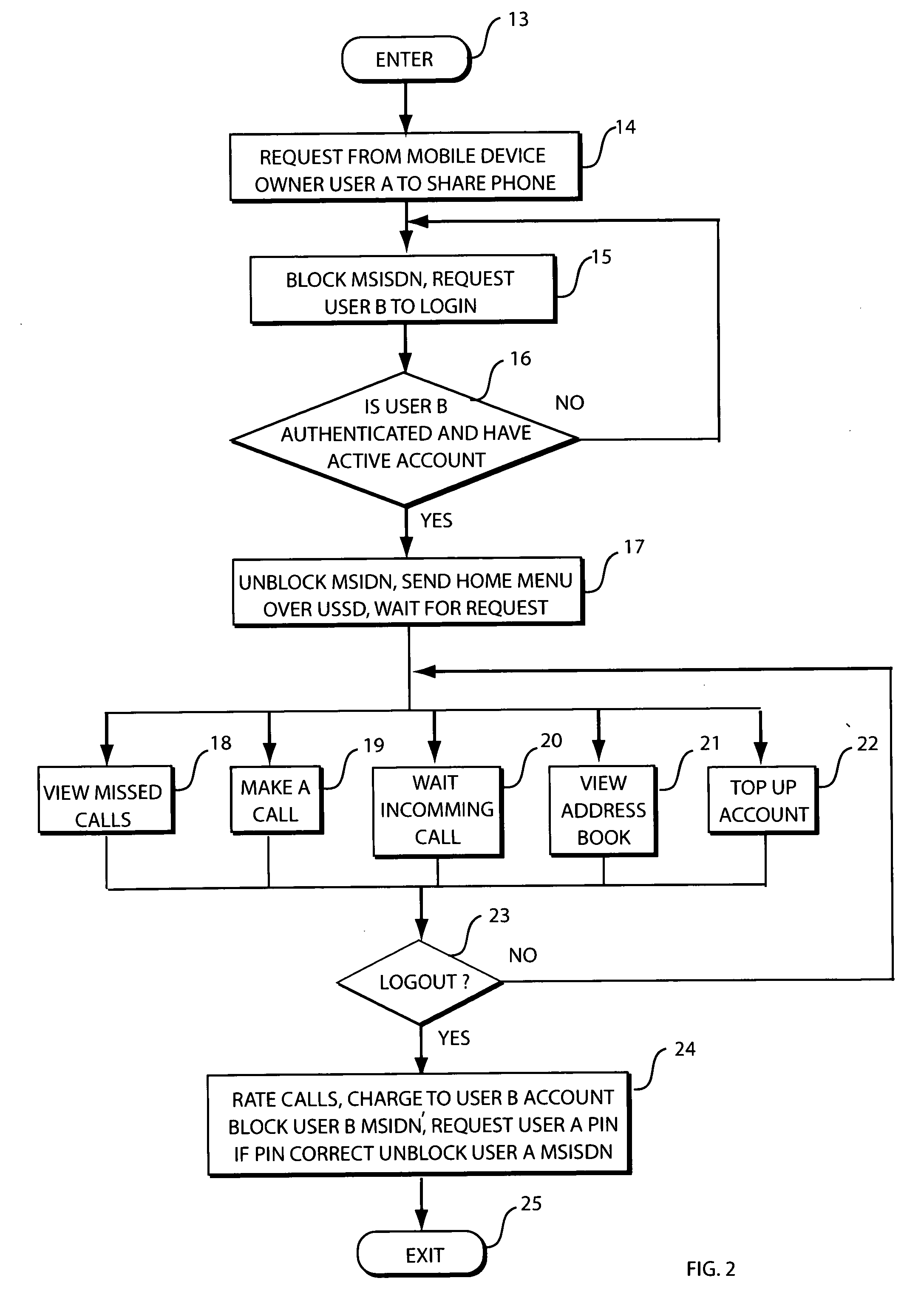 Method and system for enabling personalised shared mobile phone usage