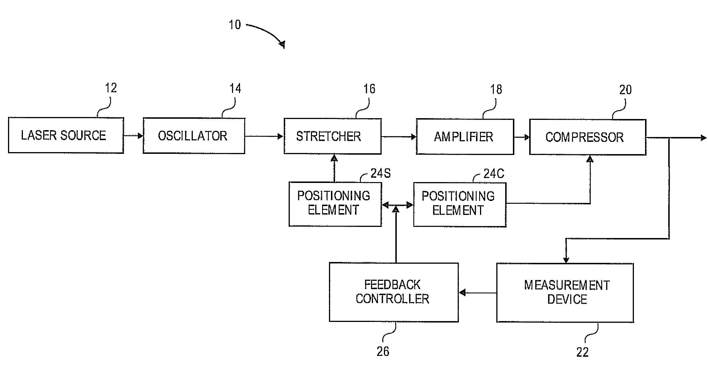 Method and apparatus for controlling carrier envelope phase