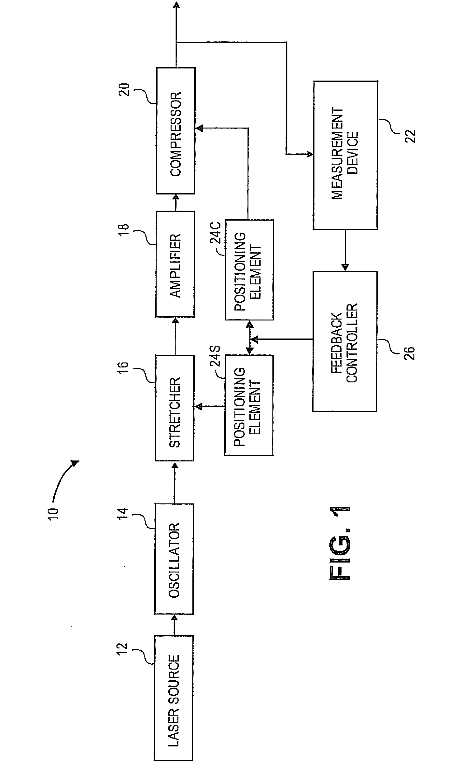 Method and apparatus for controlling carrier envelope phase