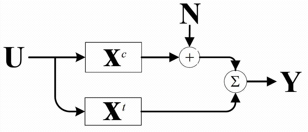 Waveform agility cognition radar system and implementation method