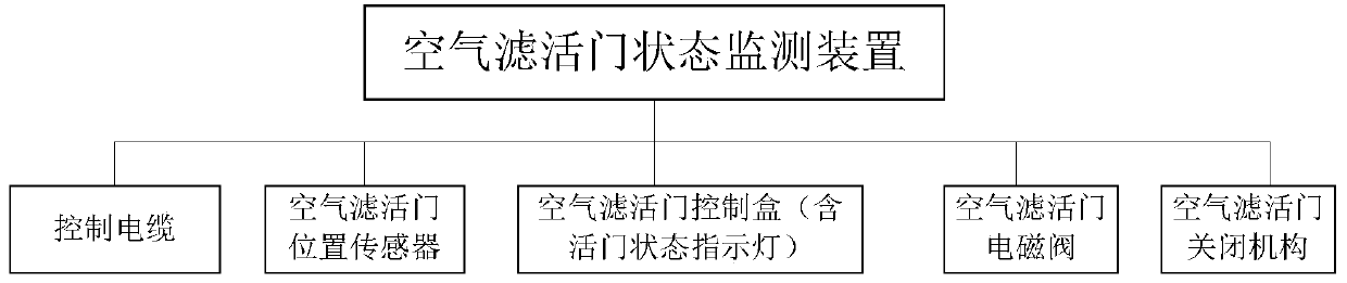 Air filter valve state control system for special vehicle